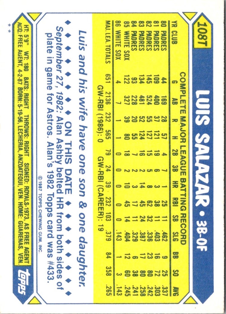 1987 Topps Traded Luis Salazar