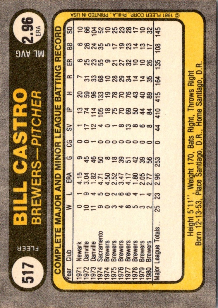 1981 Fleer Bill Castro