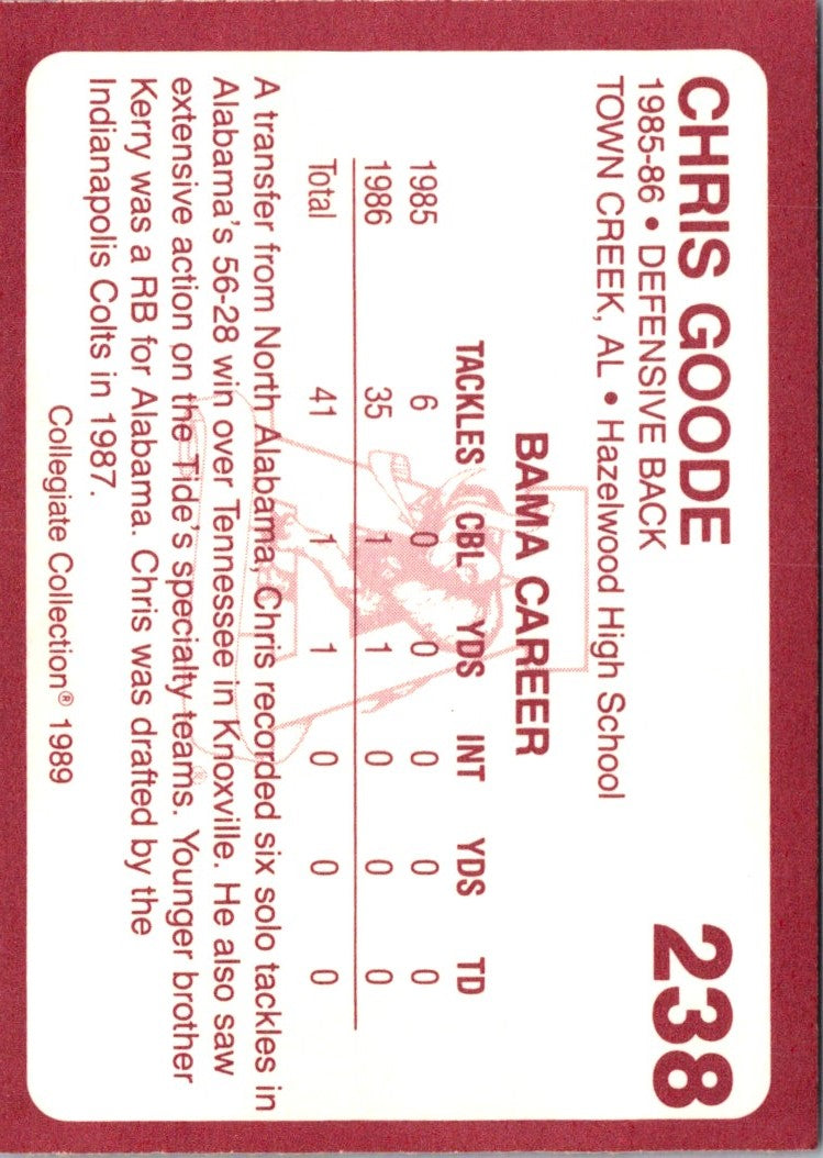 1989 Collegiate Collection Alabama Coke 580 Chris Goode