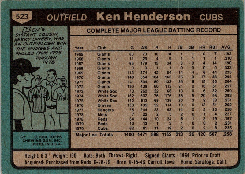 1980 Topps Ken Henderson