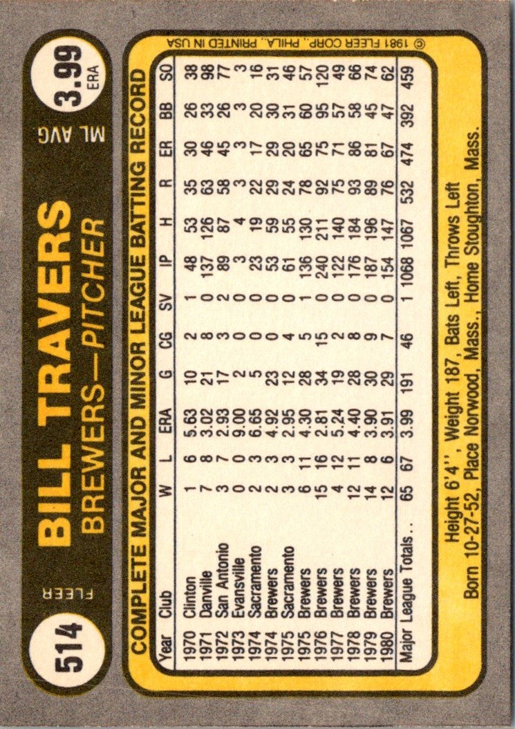 1981 Fleer Billy Travers