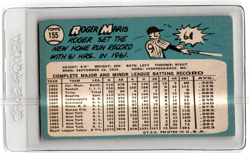 1965 Topps Roger Maris