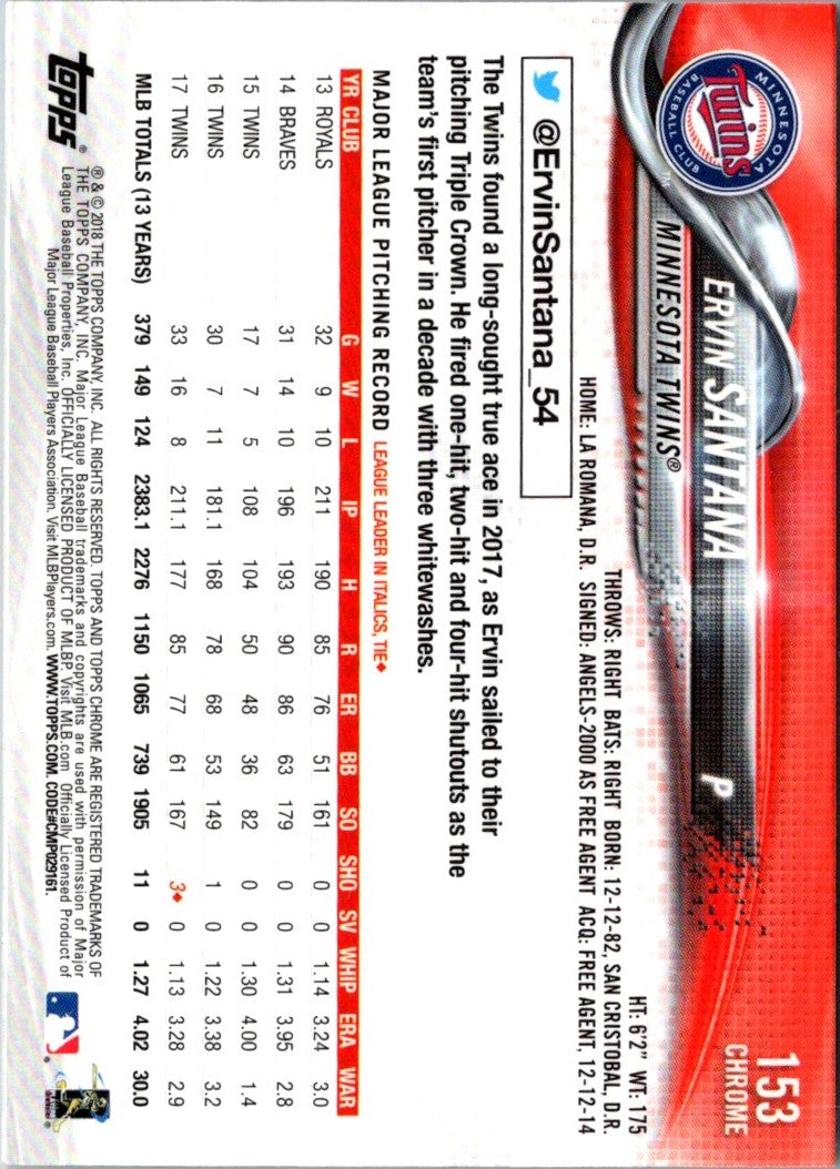 2018 Topps Chrome Ervin Santana