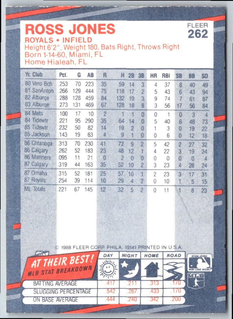 1988 Fleer Ross Jones