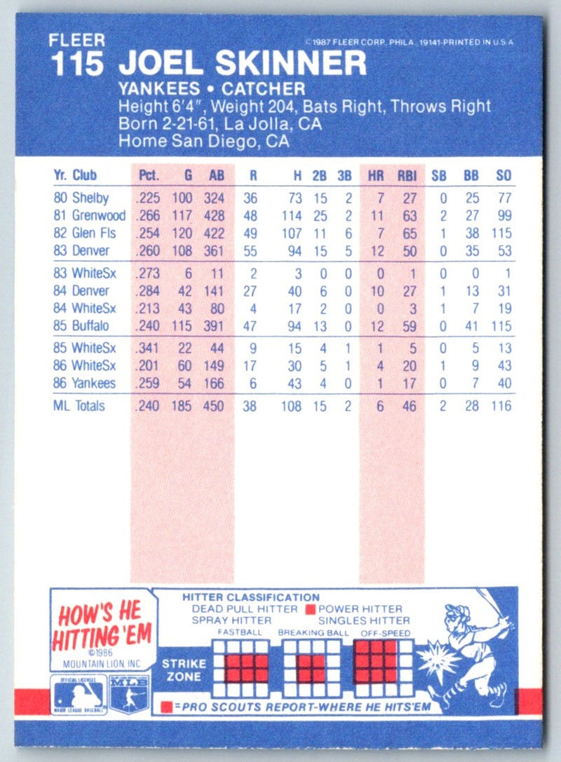 1987 Fleer Joel Skinner