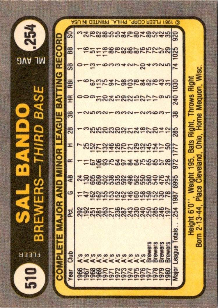 1981 Fleer Sal Bando