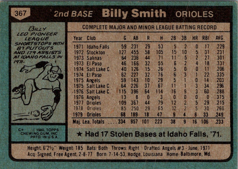 1980 Topps Billy Smith