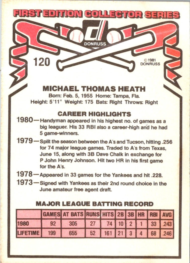 1981 Donruss Mike Heath