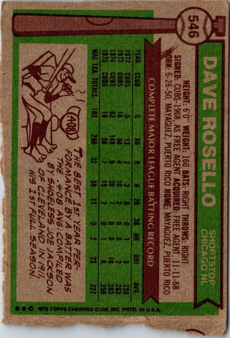 1976 Topps Dave Rosello