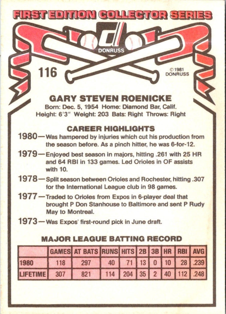 1981 Donruss Gary Roenicke