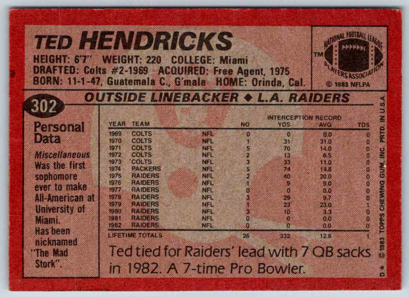 1983 Topps Ted Hendricks