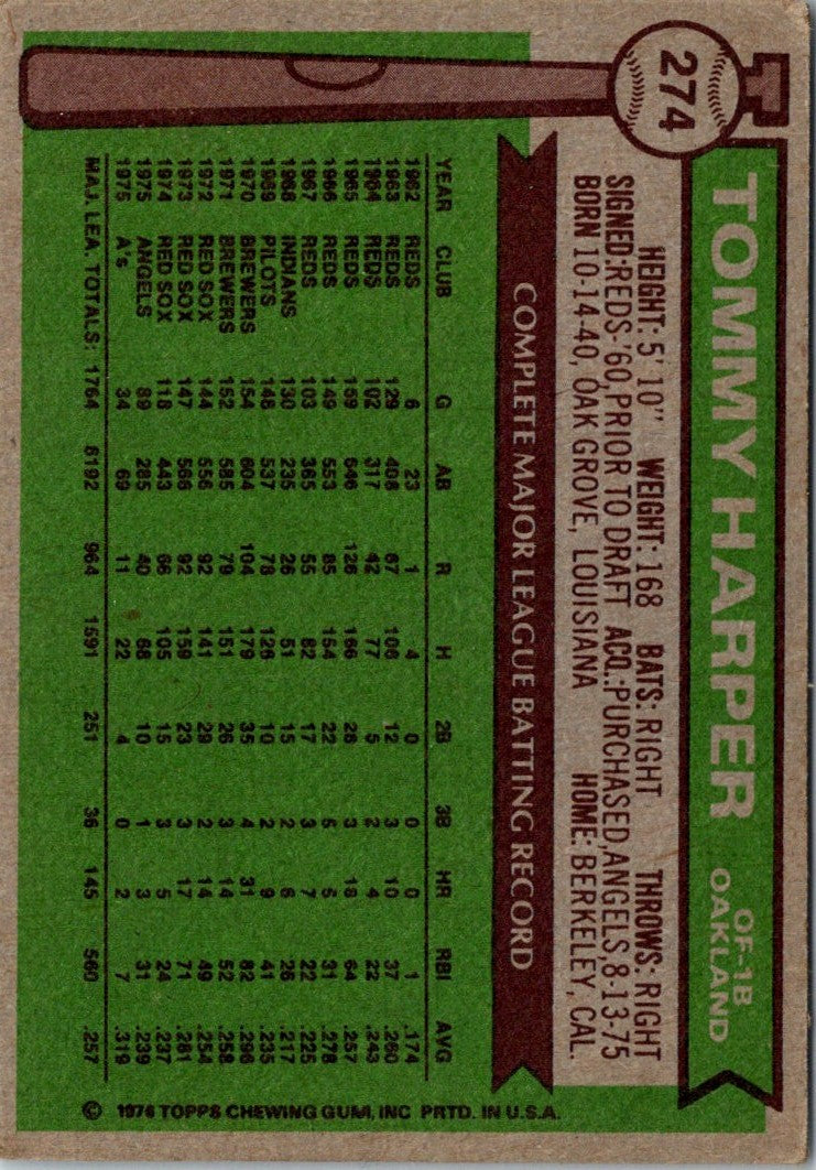 1976 Topps Tommy Harper