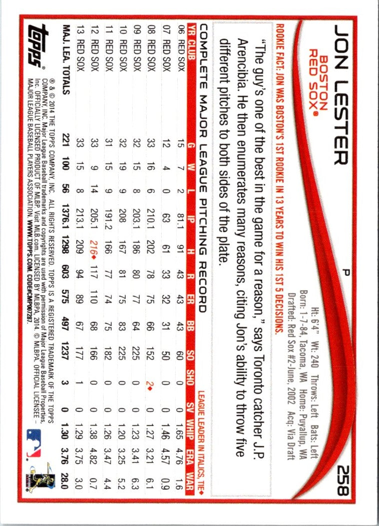2014 Topps Jon Lester