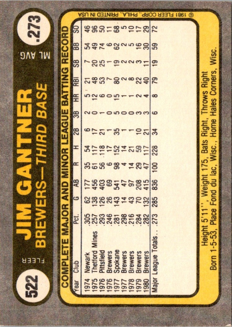 1981 Fleer Jim Gantner