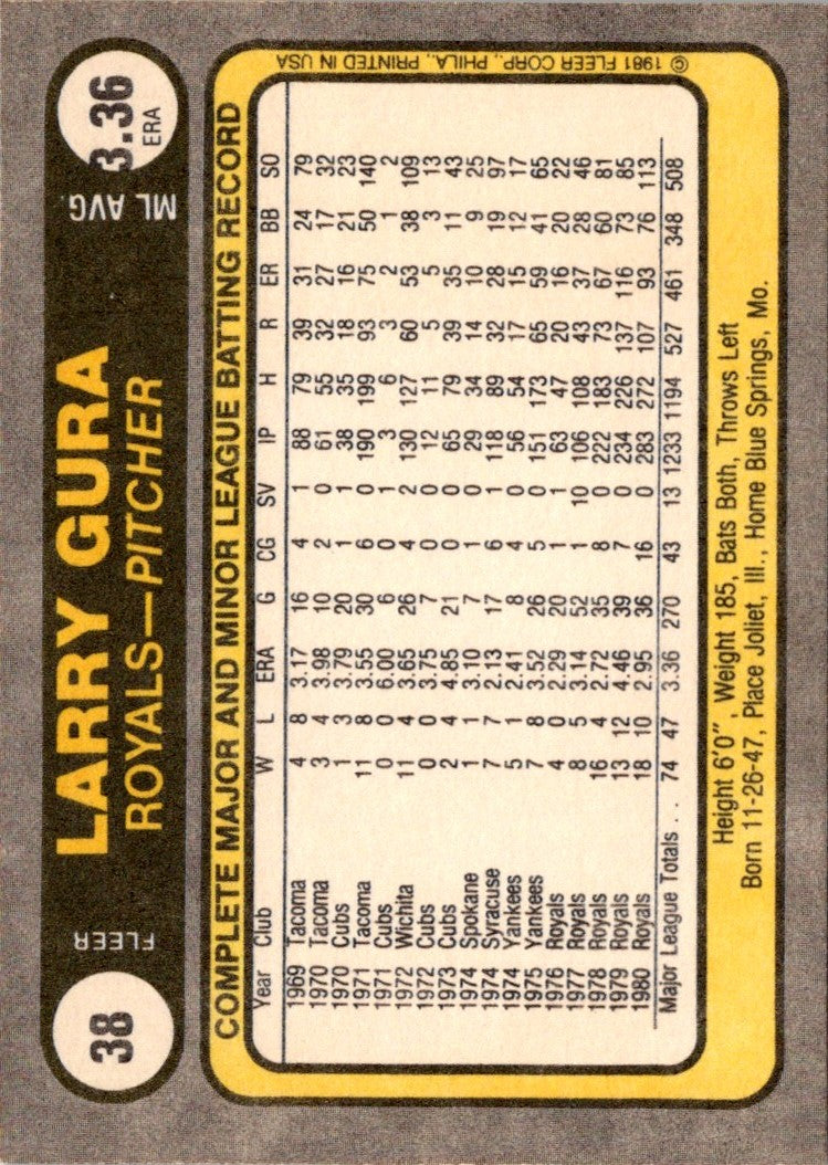 1981 Fleer Larry Gura