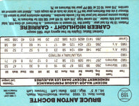 1986 Leaf Bruce Bochte #189