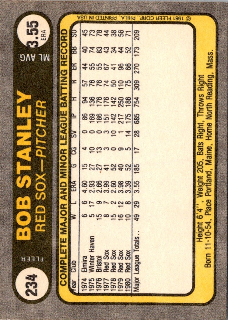 1981 Fleer Bob Stanley