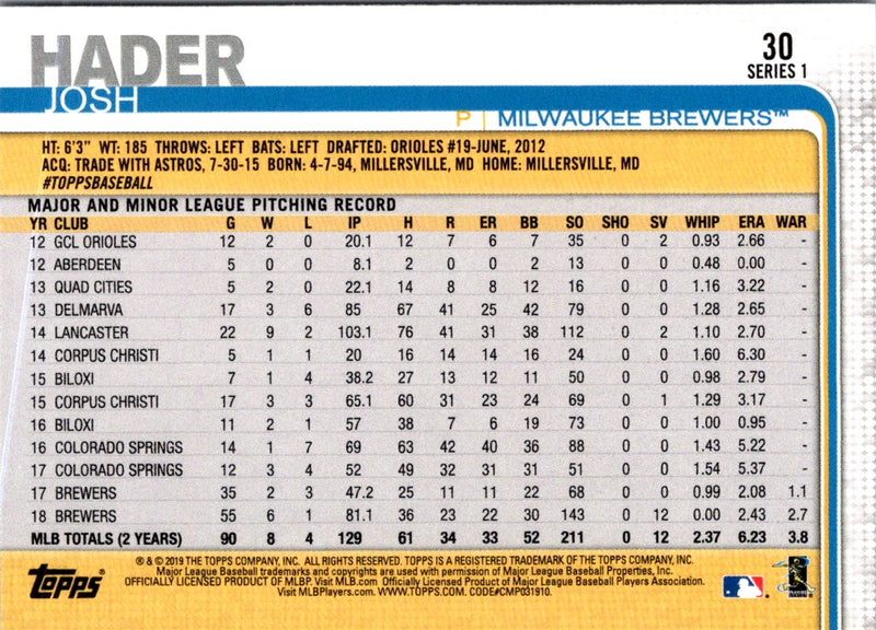 2019 Topps Josh Hader