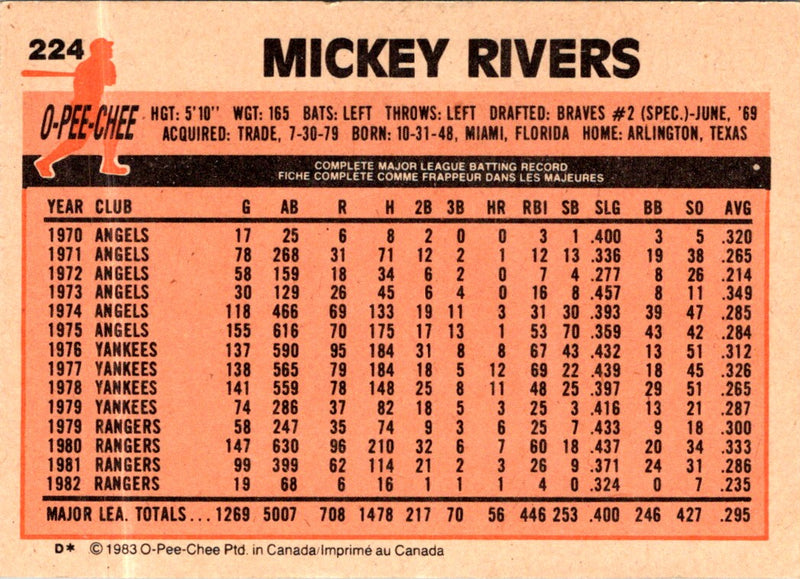 1983 O-Pee-Chee Mickey Rivers