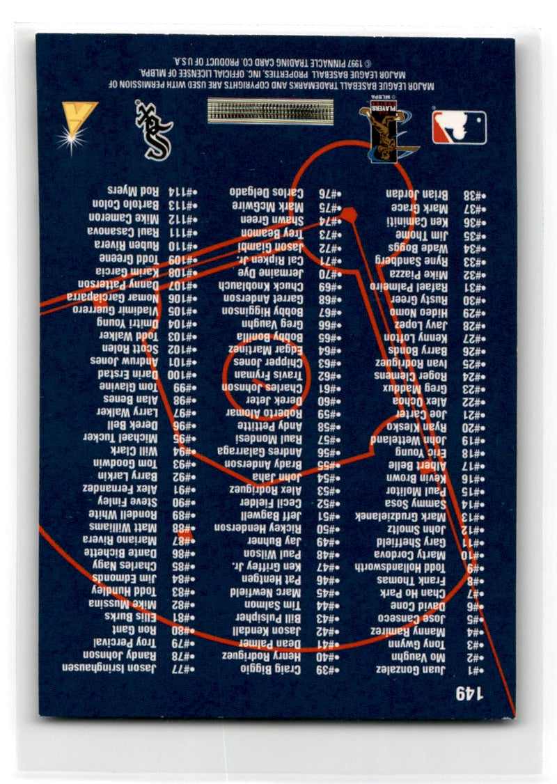 1998 Pinnacle Performers Checklist