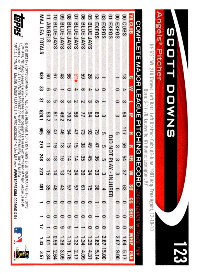 2012 Topps Scott Downs