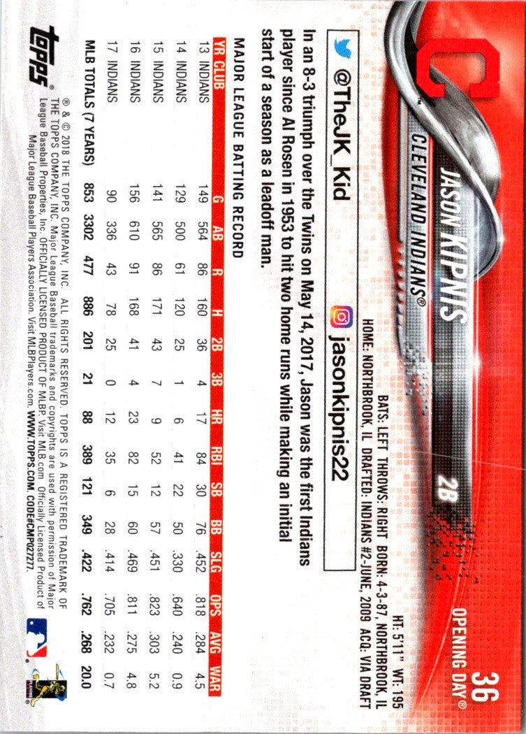 2018 Topps Opening Day Jason Kipnis