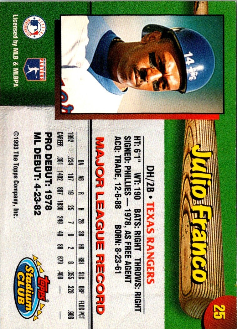 1993 Stadium Club Texas Rangers Julio Franco