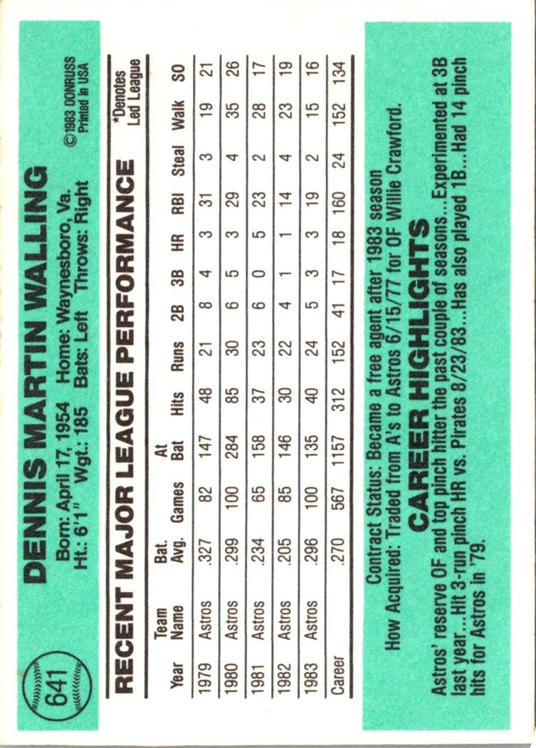 1984 Donruss Denny Walling