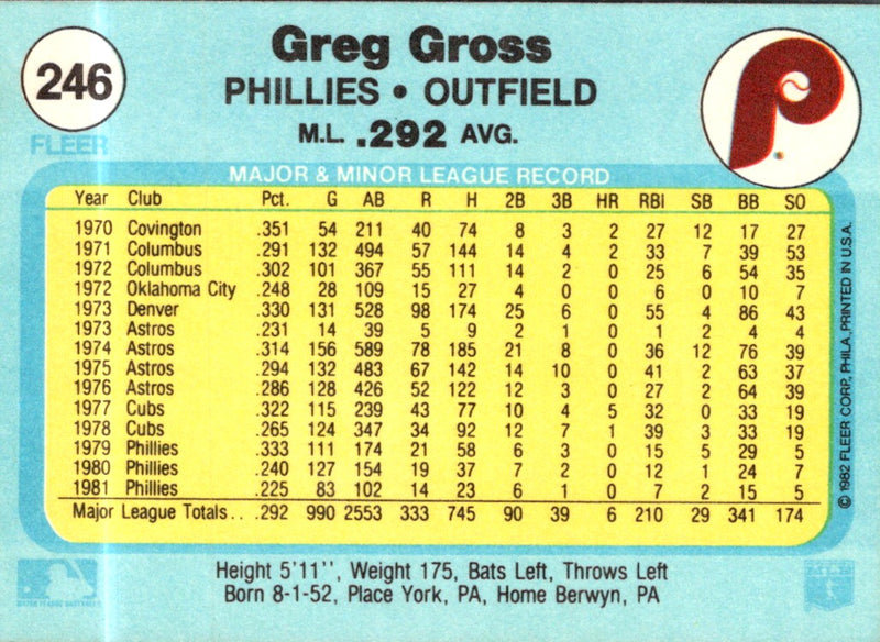 1982 Fleer Greg Gross