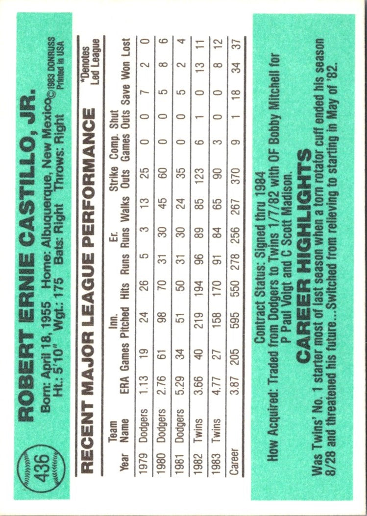 1984 Donruss Bobby Castillo