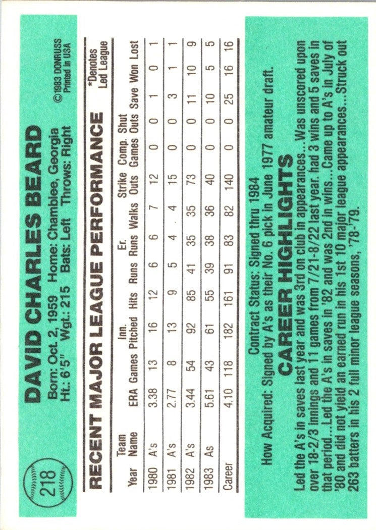 1984 Donruss Dave Beard