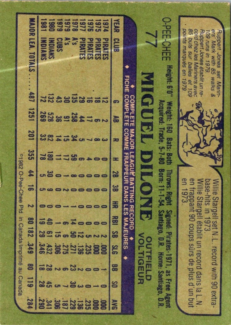 1982 O-Pee-Chee Miguel Dilone