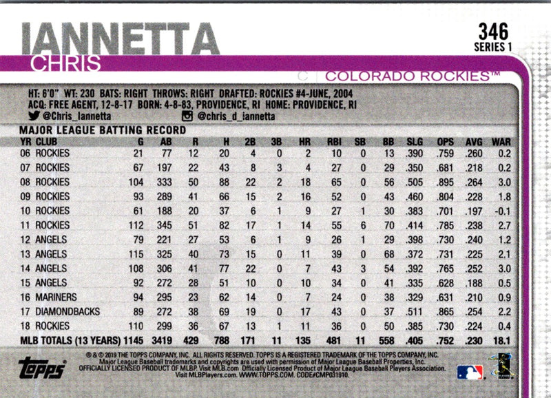 2019 Topps Colorado Rockies Chris Iannetta