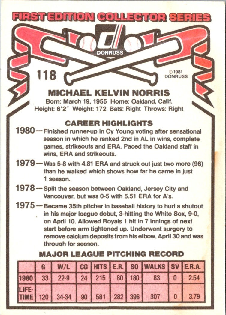 1981 Donruss Mike Norris