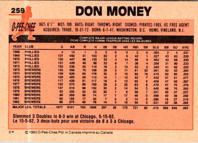 1983 O-Pee-Chee Don Money