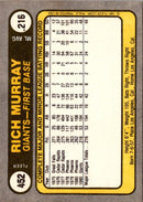 1981 Fleer Rich Murray