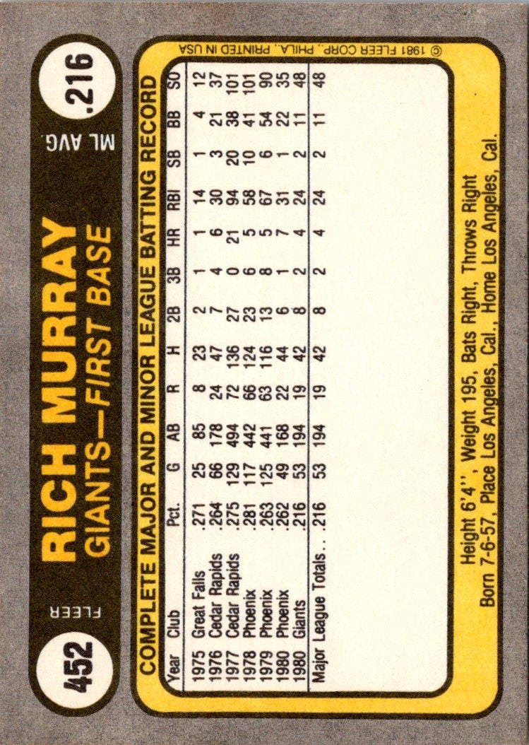 1981 Fleer Rich Murray