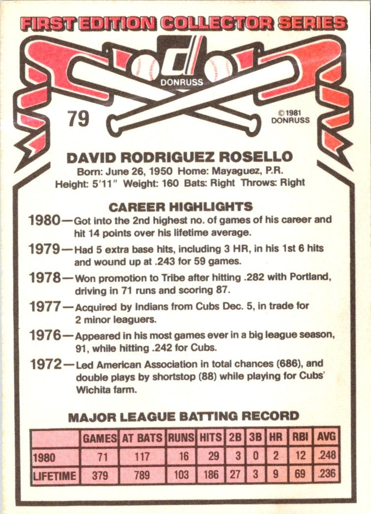 1981 Donruss Dave Rosello