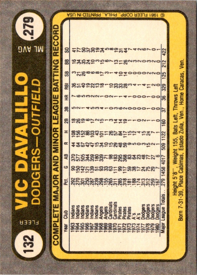 1981 Fleer Vic Davalillo