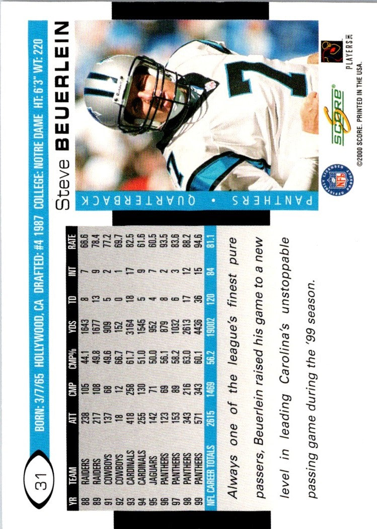 2000 Score Steve Beuerlein