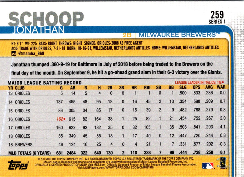 2019 Topps Jonathan Schoop