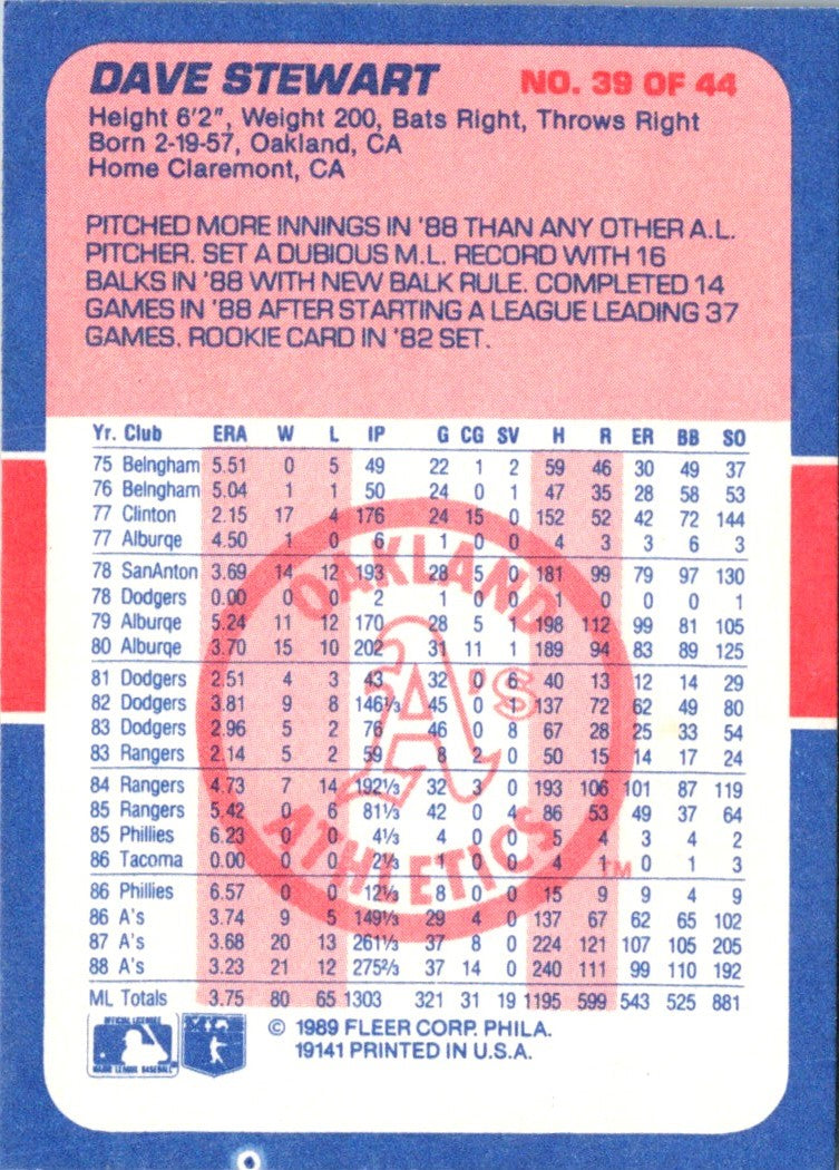 1989 Fleer Exciting Stars Dave Stewart