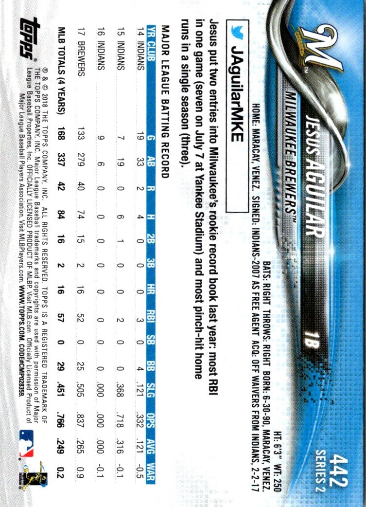 2018 Topps Jesus Aguilar