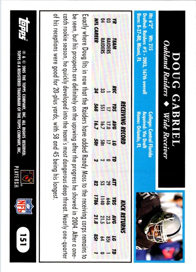 2005 Topps Doug Gabriel