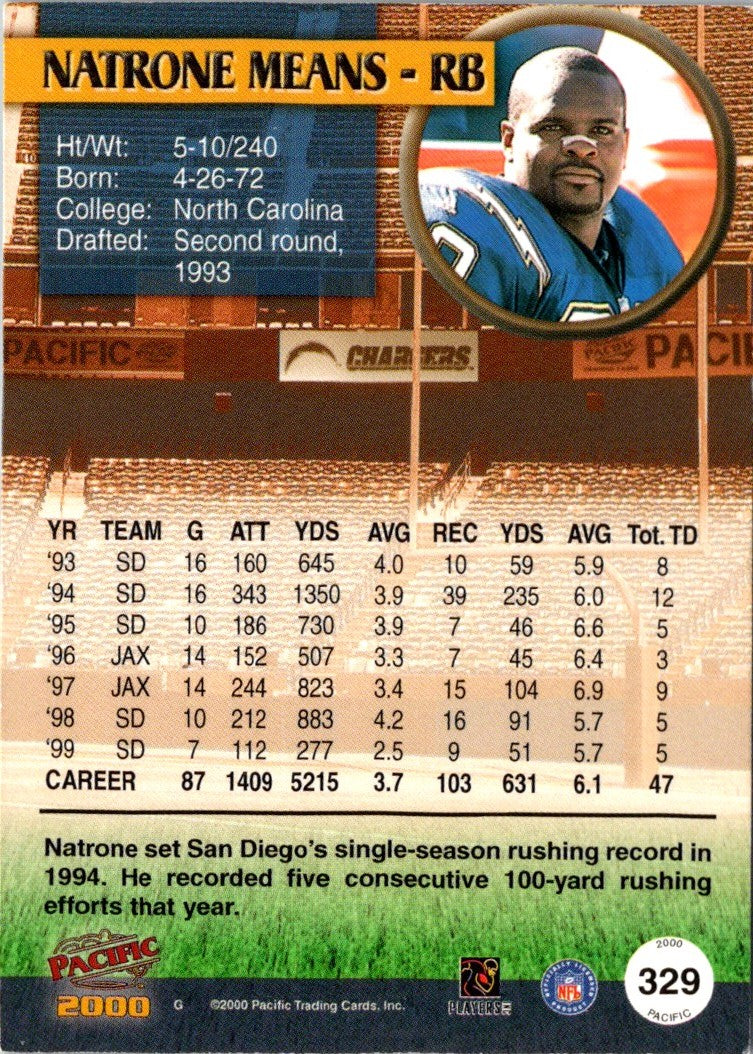 2000 Pacific Natrone Means