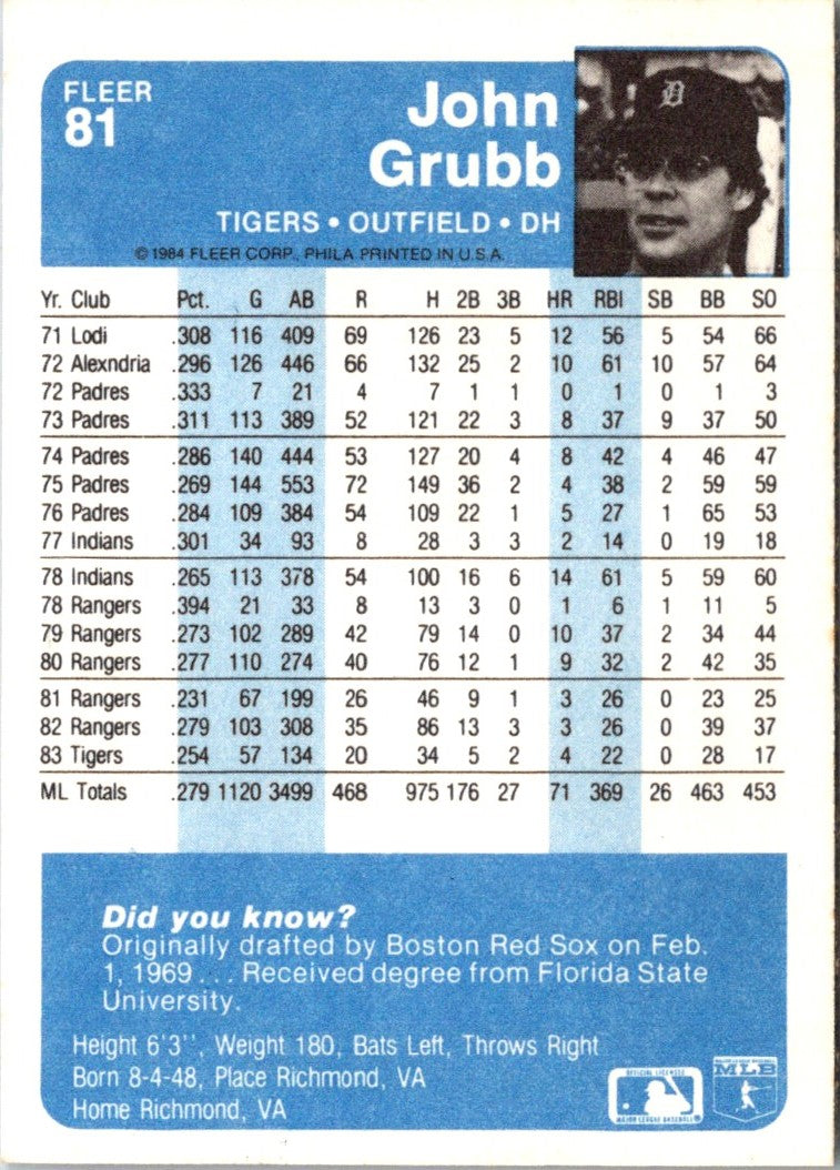 1984 Fleer John Grubb