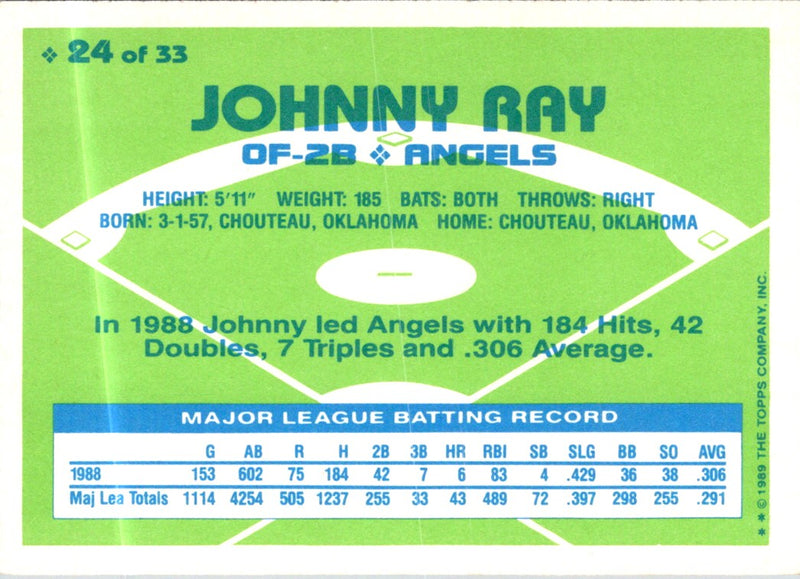 1988 Topps Astros Team Leaders:  Kevin Bass/Billy Hatcher
