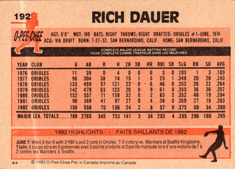 1983 O-Pee-Chee Rich Dauer