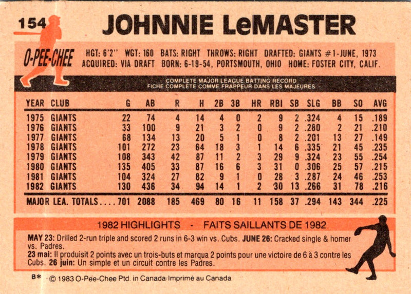 1983 O-Pee-Chee Johnnie LeMaster