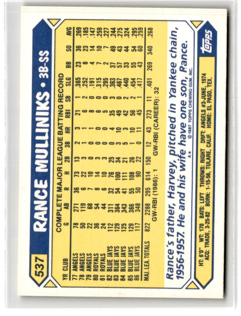 1987 Topps Tiffany Rance Mulliniks